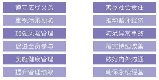 遵守应尽义务、善尽社会责任、重视污染预防、推动循环经济、加强风险管理、防范异常事故、促进全员参与、落实持续改善、实施健康管理、做好内外沟通、提升管理绩效、确保永续经营