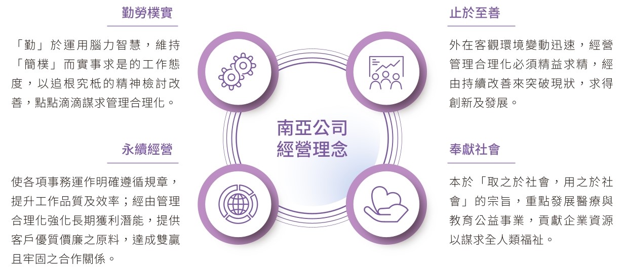 南亚经营理念