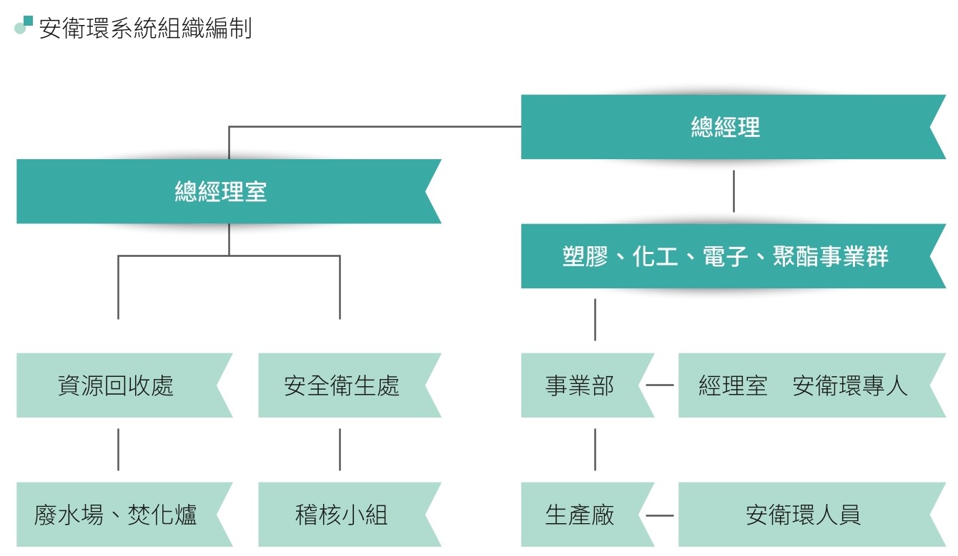 安卫环组织编制
