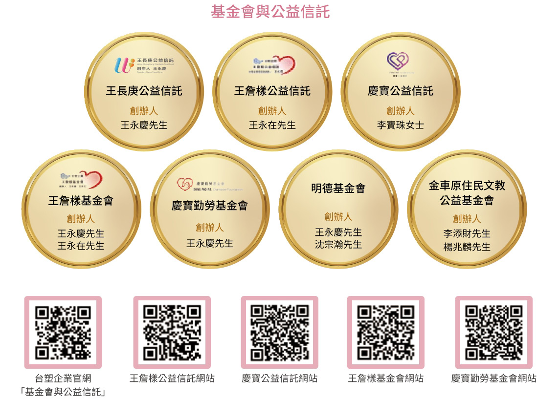 基金会公益信托QRcode
