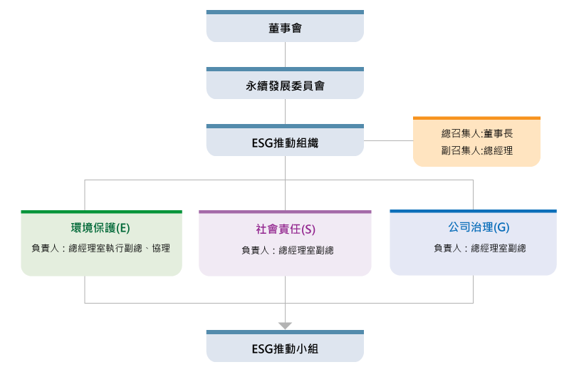 推动小组