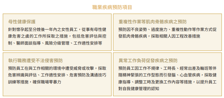 职业疾病预防项目
