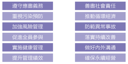 遵守應盡義務、善盡社會責任、重視污染預防、推動循環經濟、加強風險管理、防範異常事故、促進全員參與、落實持續改善、實施健康管理、做好內外溝通、提升管理績效、確保永續經營