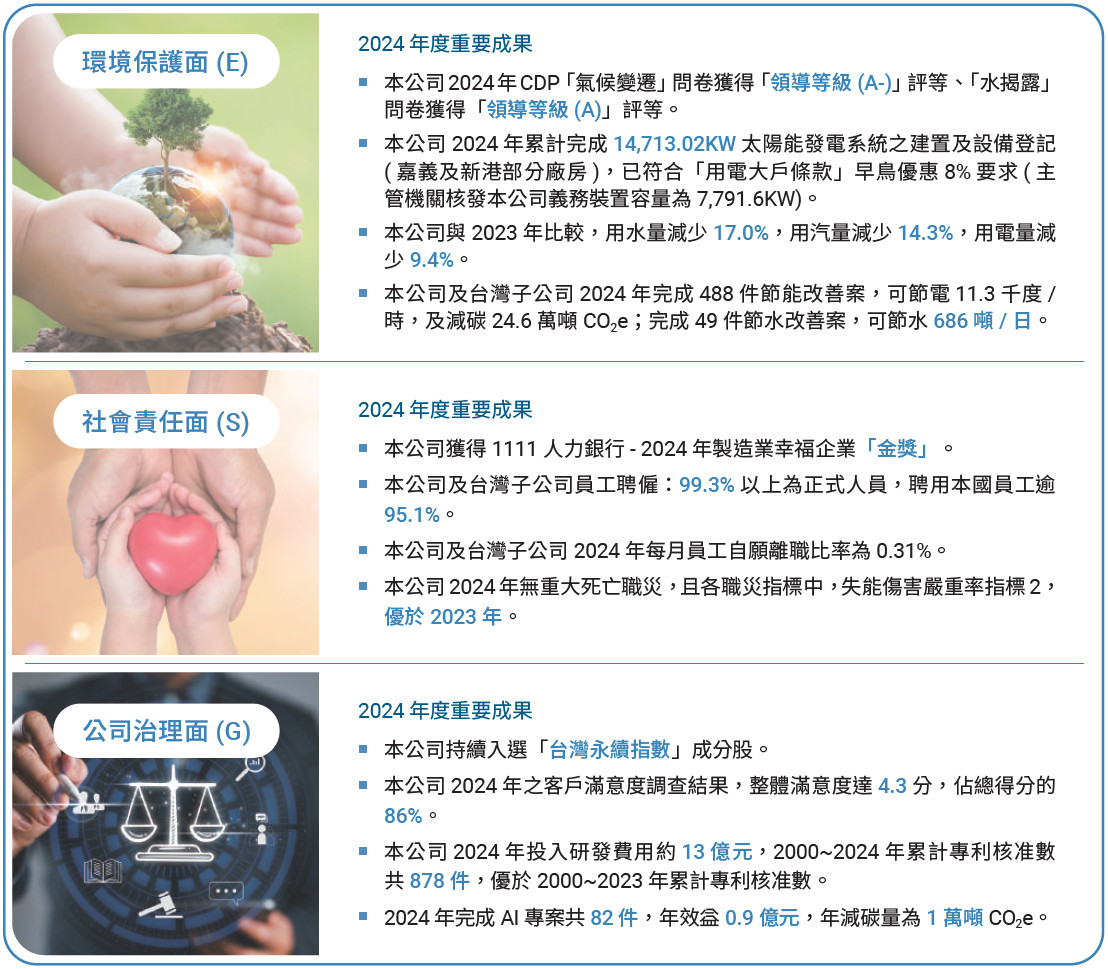 南亞公司永續經營績效