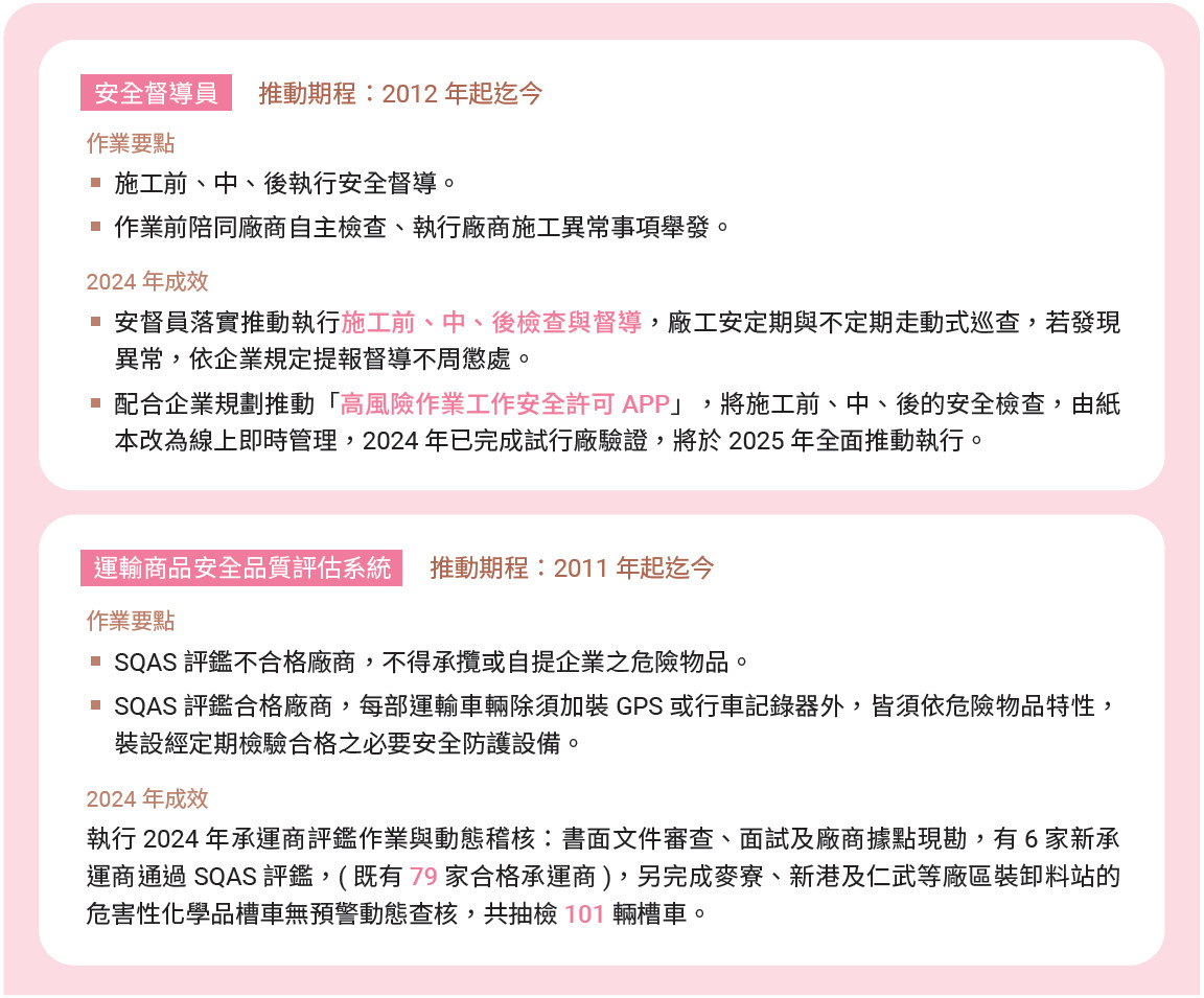 强化承揽商安全管理推动作业-安全督导员、运输商品安全质量评估系统