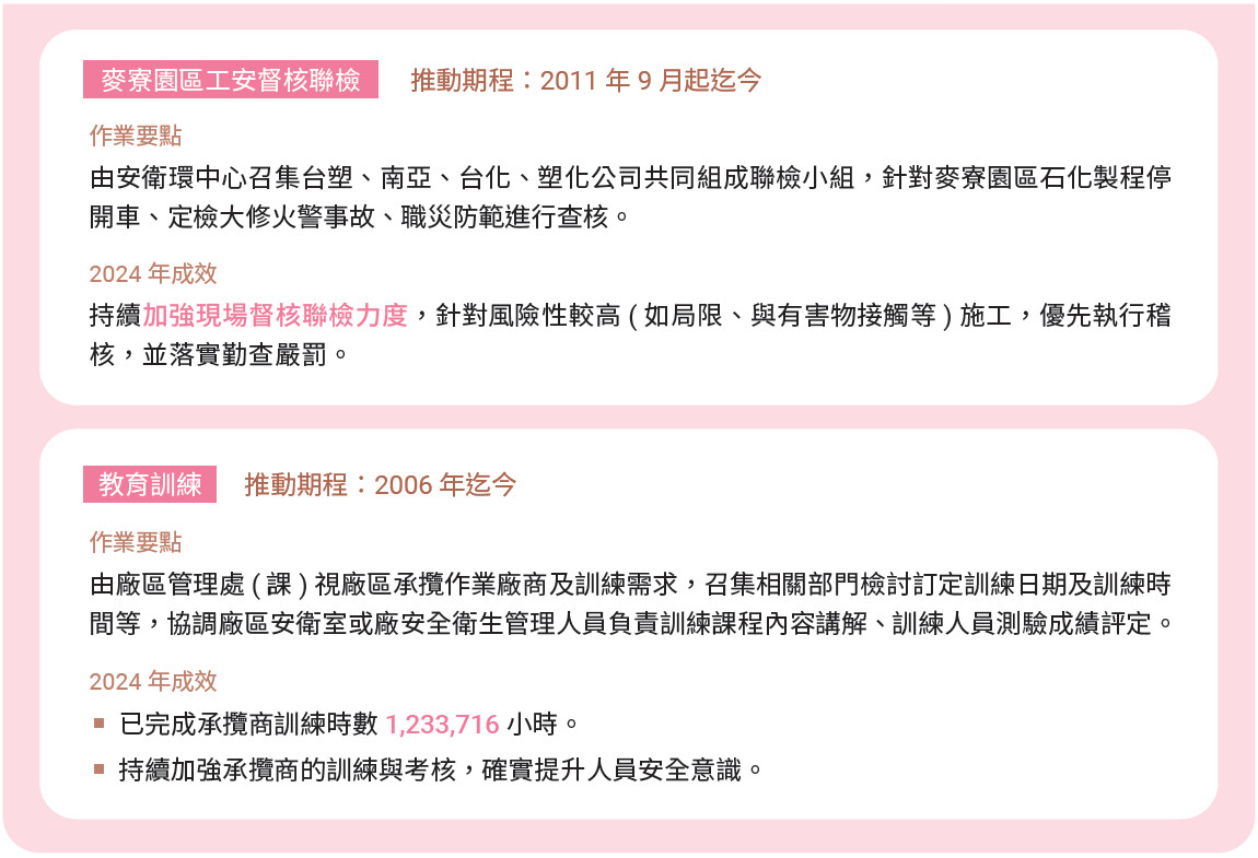 强化承揽商安全管理推动作业-麦寮园区工安督核联检、教育训练