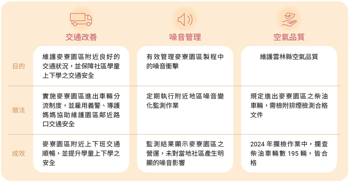 小区居民生活质量改善面向