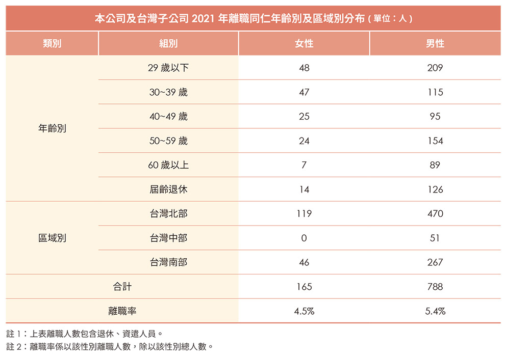 良好的工作保障