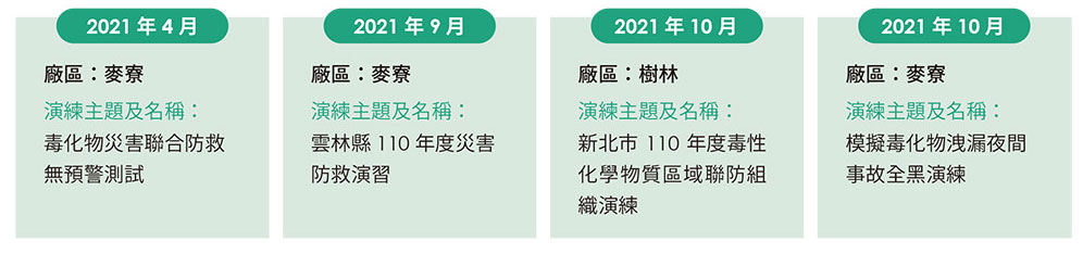 2021年毒化災演練案例