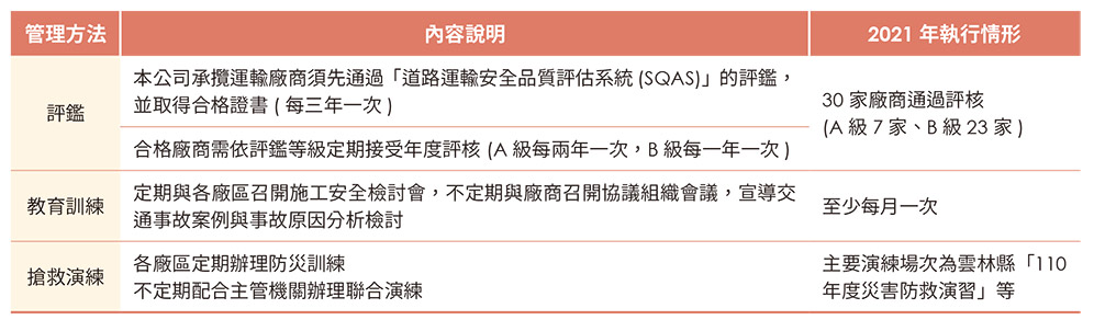 廠外運輸安全