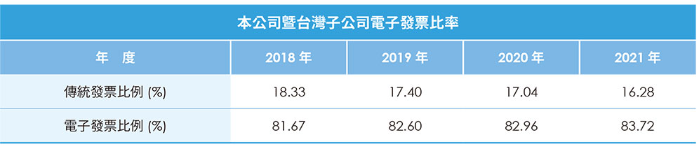 本公司及台灣子公司電子發票比率