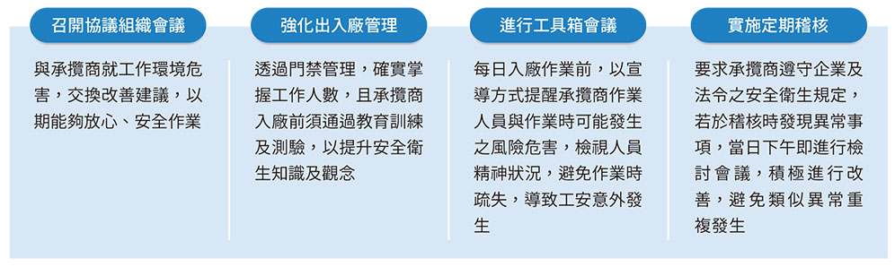 管理方式